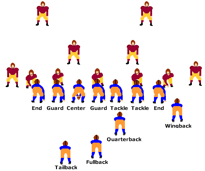 Single-Wing Formation - Single-Wing Football